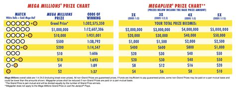 texas mega millions payout|mega millions annual payments calculator.